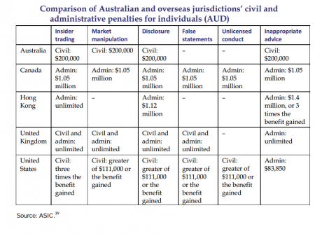 Graph for Eight standout graphs from the Murray inquiry's interim report